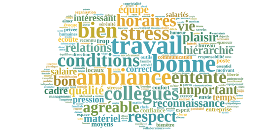 Qualité de vie au travail fieci article