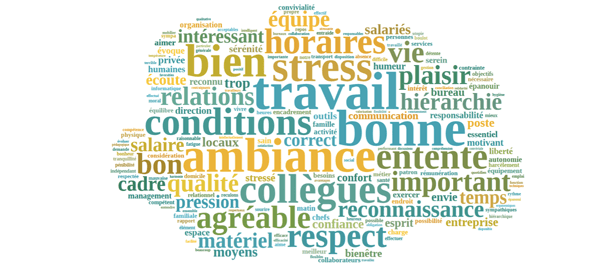 Qualité de vie au travail fieci article