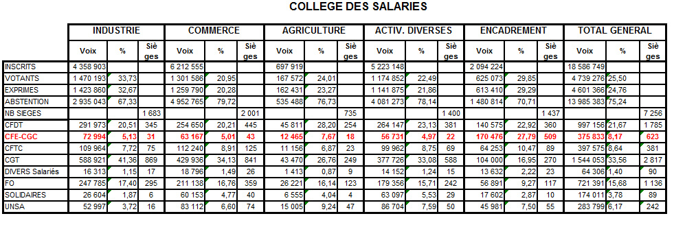 resultats_prud08