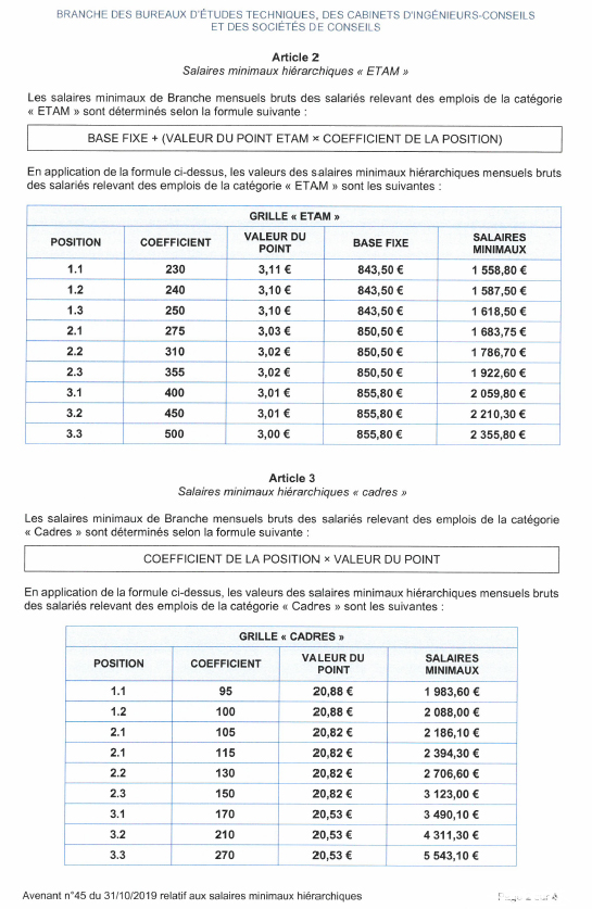 Temps de déplacement professionnel syntec